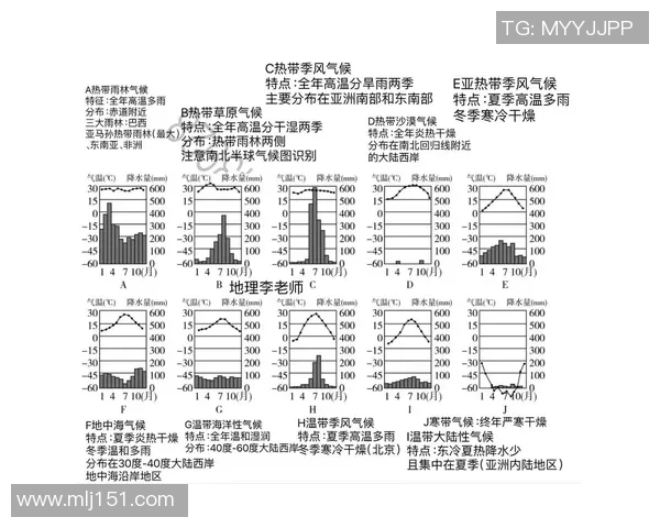 悉尼与中央海岸气温对比分析及气候特点探讨 悉尼与中央海岸气温对比分析及气候特点探讨